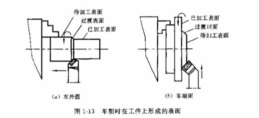 豫磨精飾拋光機常用刀具簡介