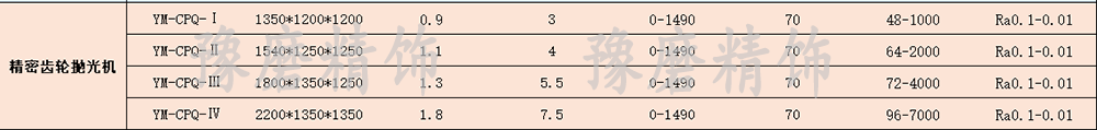 精密齒輪拋光機技術參數.png