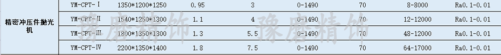 精密沖壓件拋光機技術參數.png