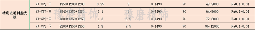 精密去毛刺拋光機技術參數.png