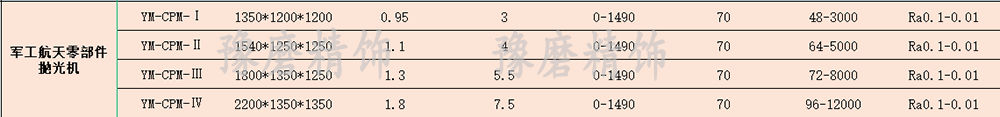 軍工航天零部件拋光機.png